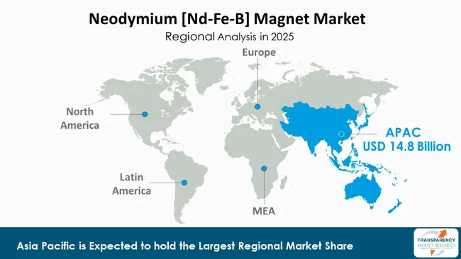 Neodymium [nd Fe B] Magnet Market By Region